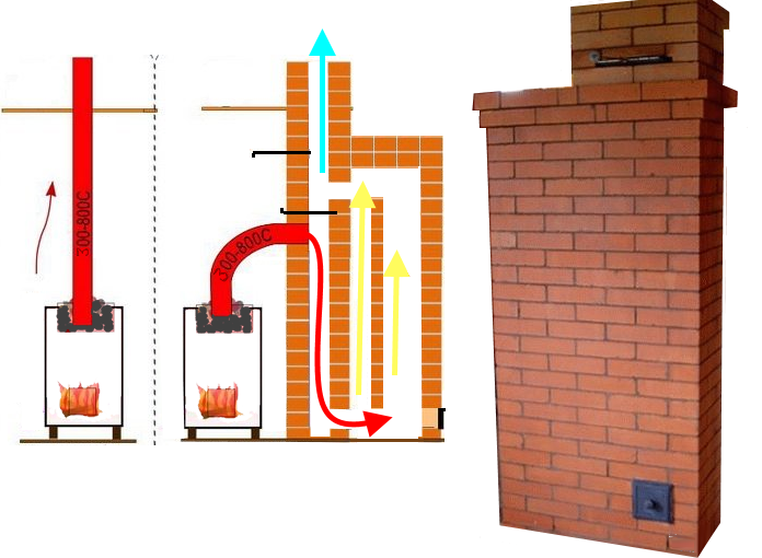 Heat-retaining chimney - stone heat accumulator 800 Heat-retaining chimney - stone heat accumulator 800