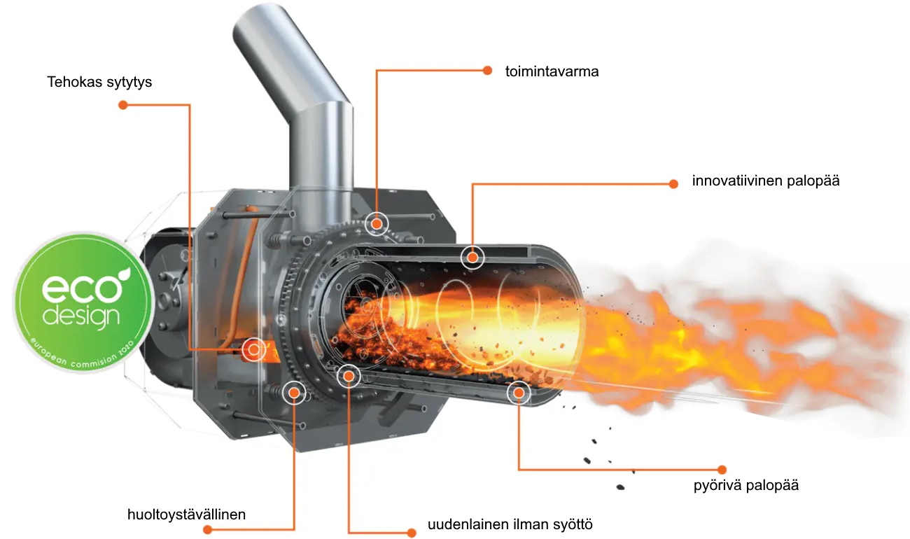 (kuva kohteelle) Compact 10 - 30 kW pellettikattila + pyörivä poltin