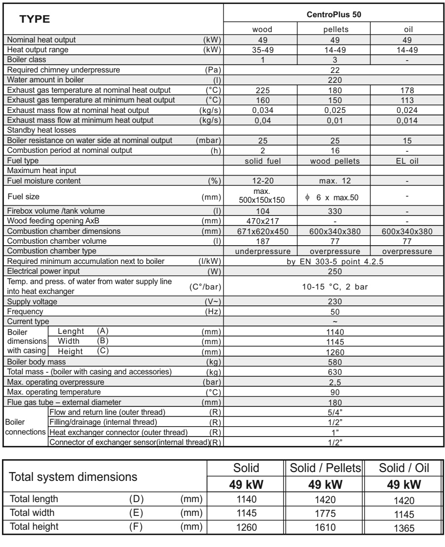 (kuva kohteelle) Kaksoispesäkattila CP-50