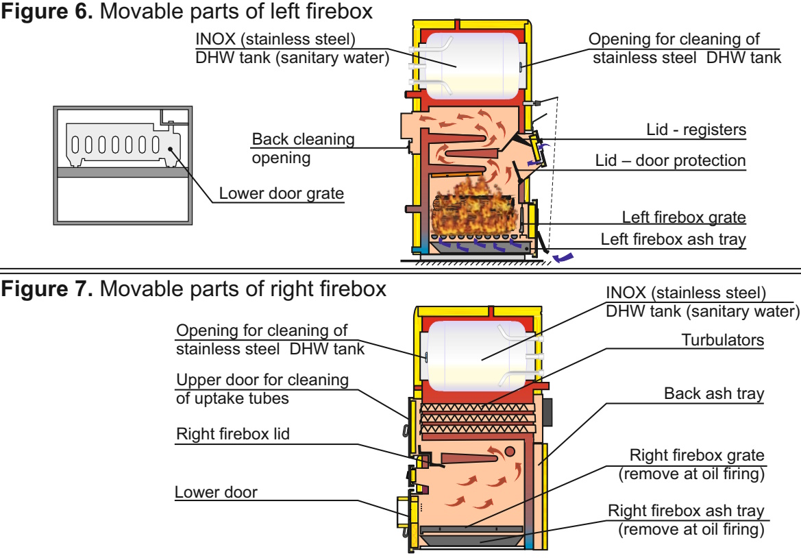 (image for) Combined boiler with double combustion chamber CP-35