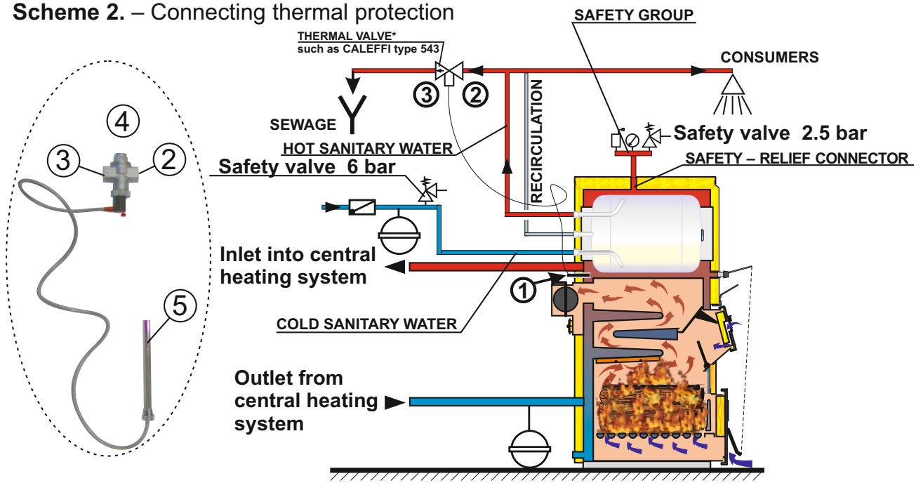 (image for) Combined boiler with double combustion chamber CP-25