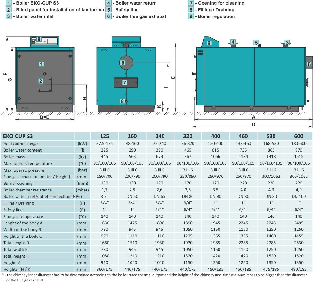 (image for) Boiler EKO-CUP 240kW