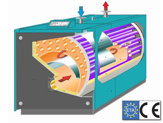 (image for) Boiler EKO-CUP 240kW