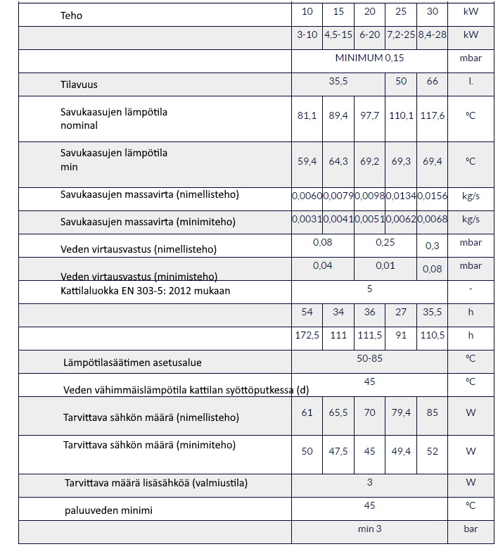 (image for) EKO MPM 10 - 30 kW boiler + burner