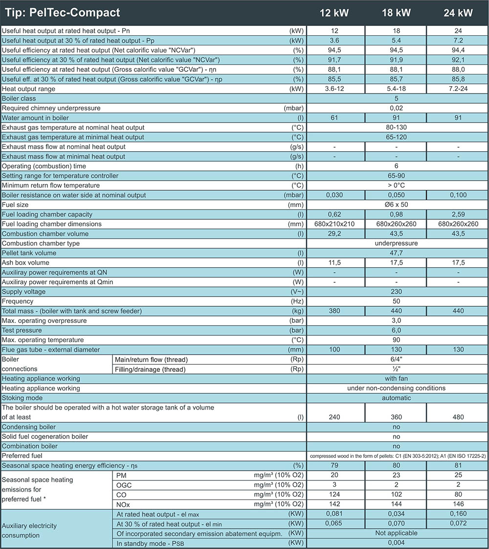 (image for) PelTec-Compact 12 kW