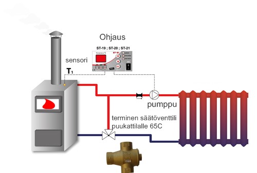 (image for) Pump group for wooden boiler