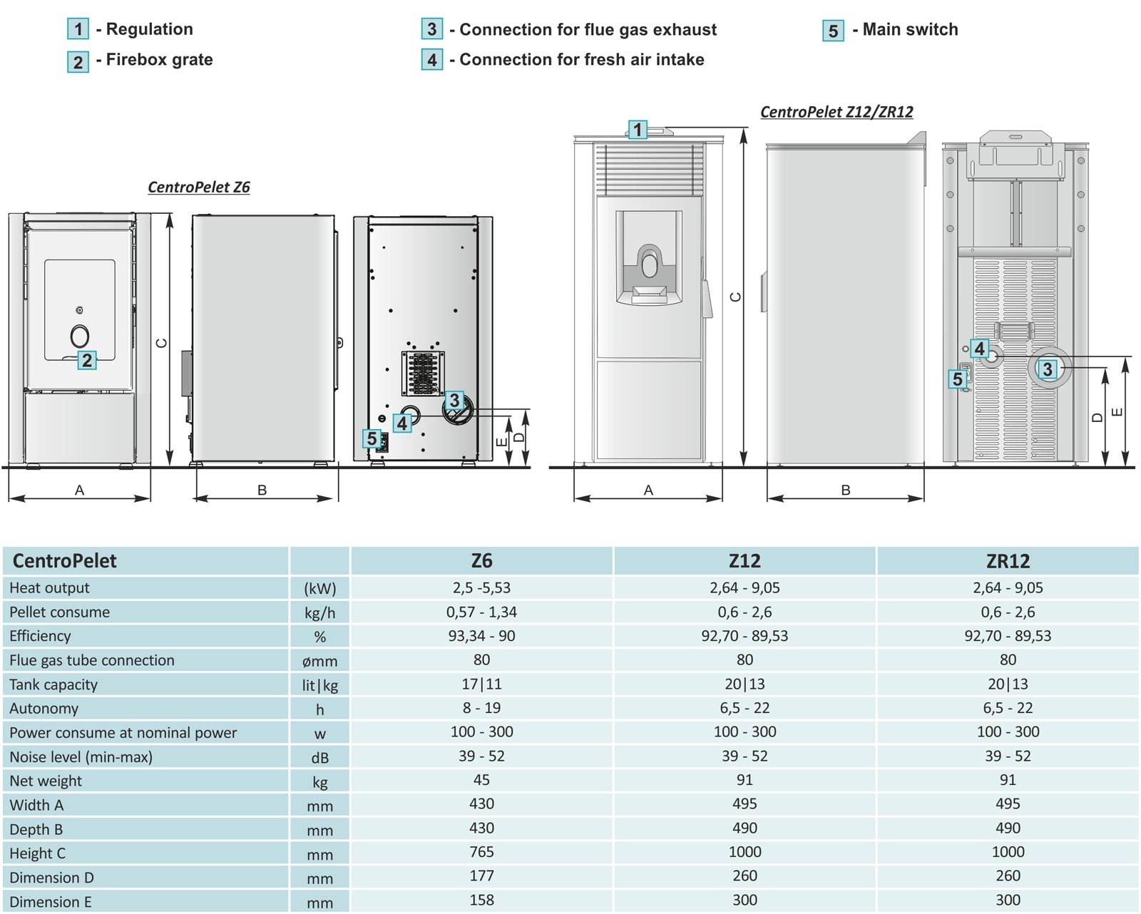 (image for) Pellet stove ZR 9kW