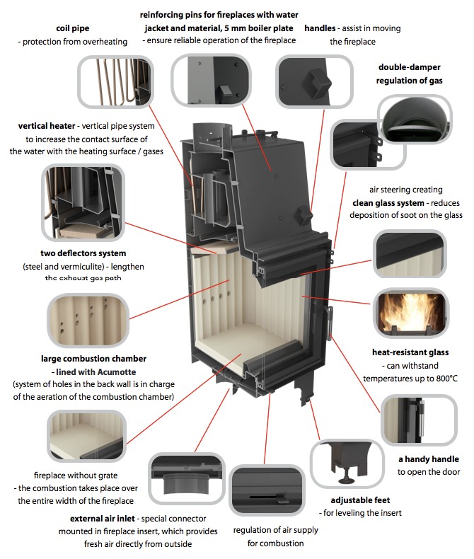 (image for) Aquario 14 kW fireplace insert Boiler