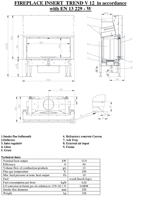 (image for) Trend V12