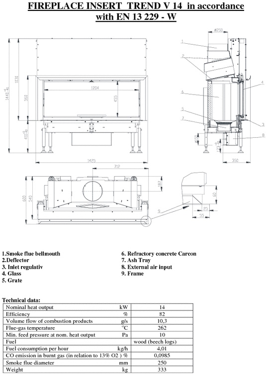 (image for) Trend V12