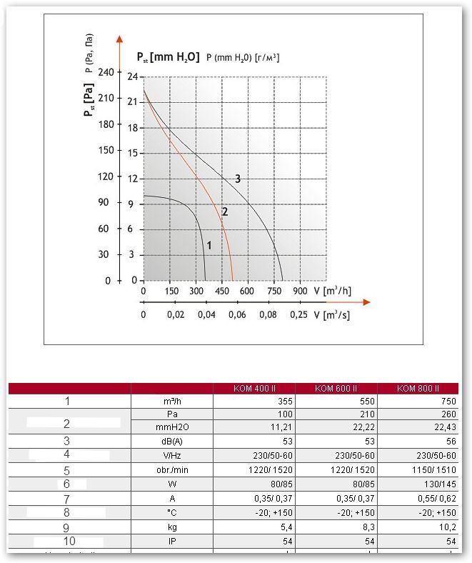 (image for) Chimney fan Kom II 400