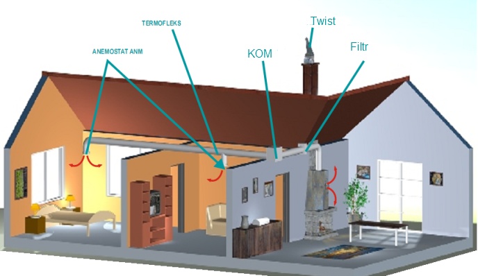 (image for) Chimney fan Kom II 800