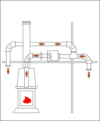 (image for) Chimney fan Kom II 800