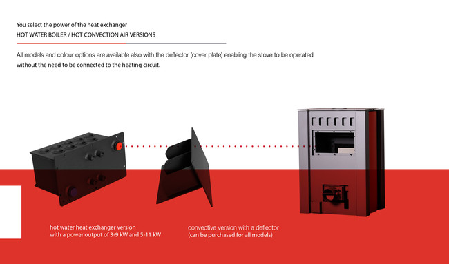 (image for) Thermostove Aquaflam Saporo