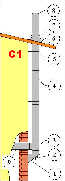 (image for) C1(stove) 4,5m x 150 Dn stainless steel insulated chimney