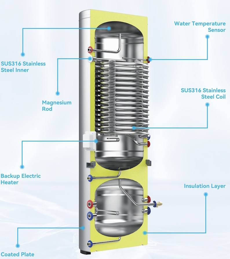 (image for) K20 boiler set 20kW + Kombi tank 250/120 Multi-use boiler