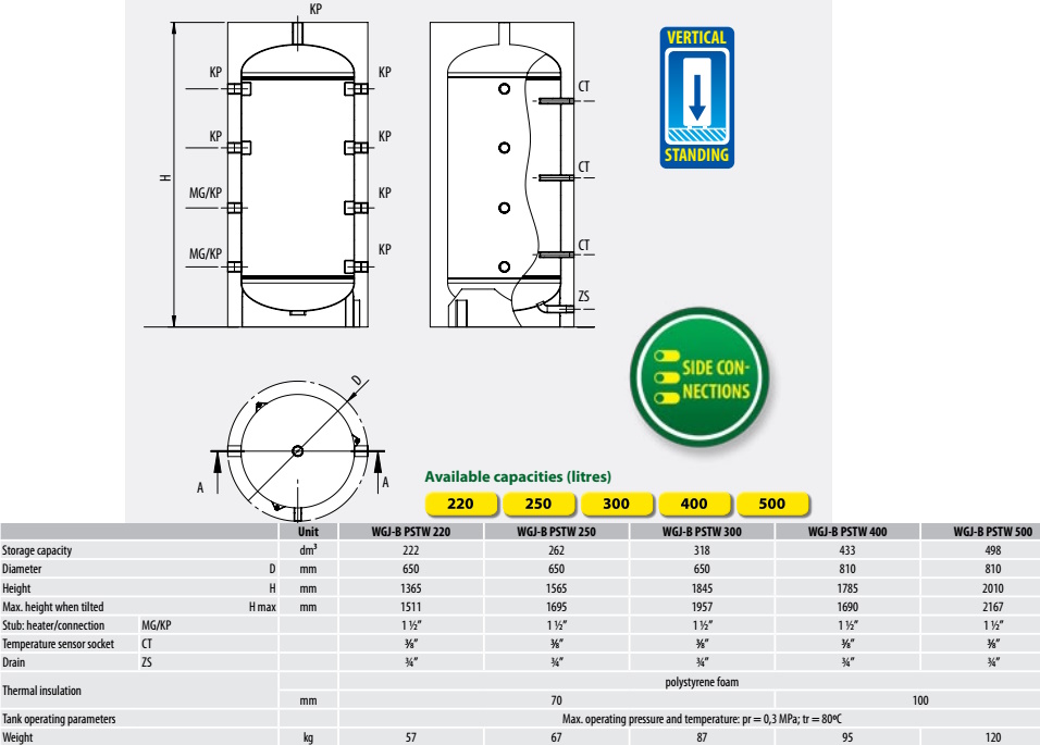 (image for) K20 boiler set 20kW + buffer tank 500L