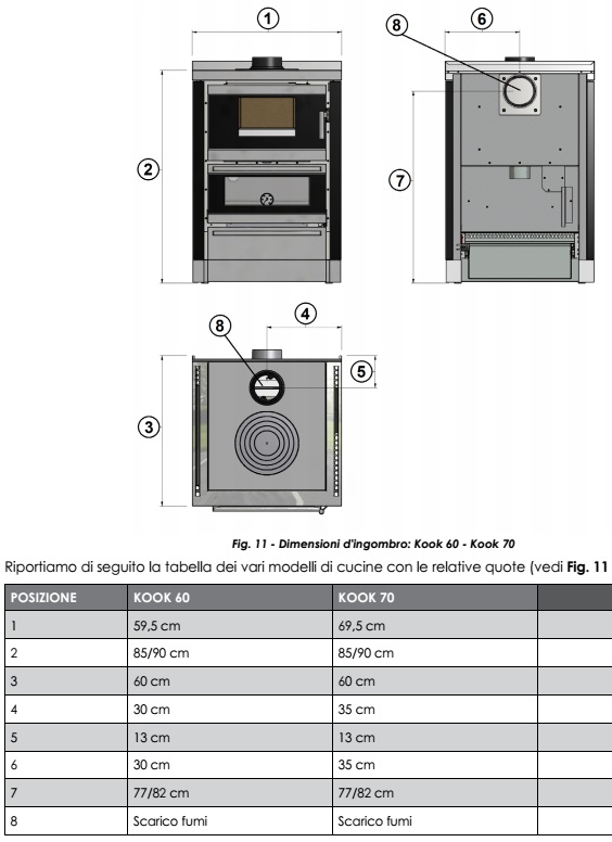 (image for) Cook60 built-in