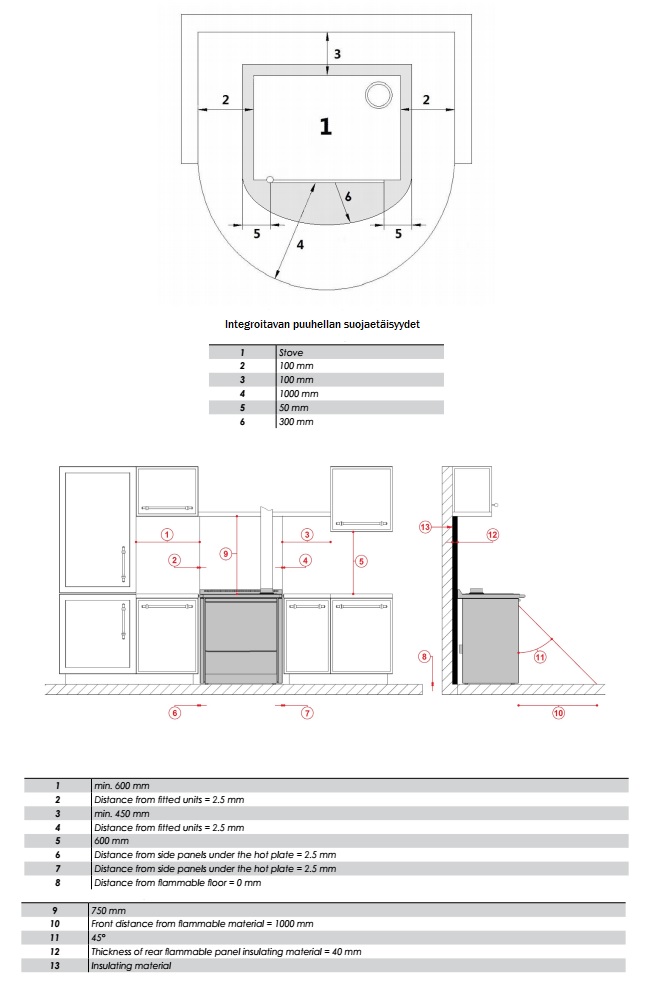 (image for) Cook70 built-in