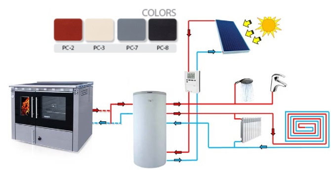 (image for) Cooker Boiler C35 Premium