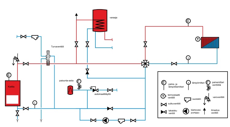 (image for) Boiler cooker K4С